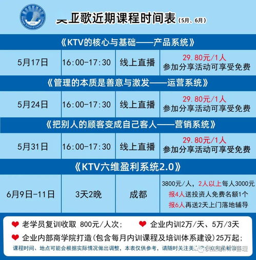 KTV引流產品的設計原則與咨詢策劃服務實戰指南