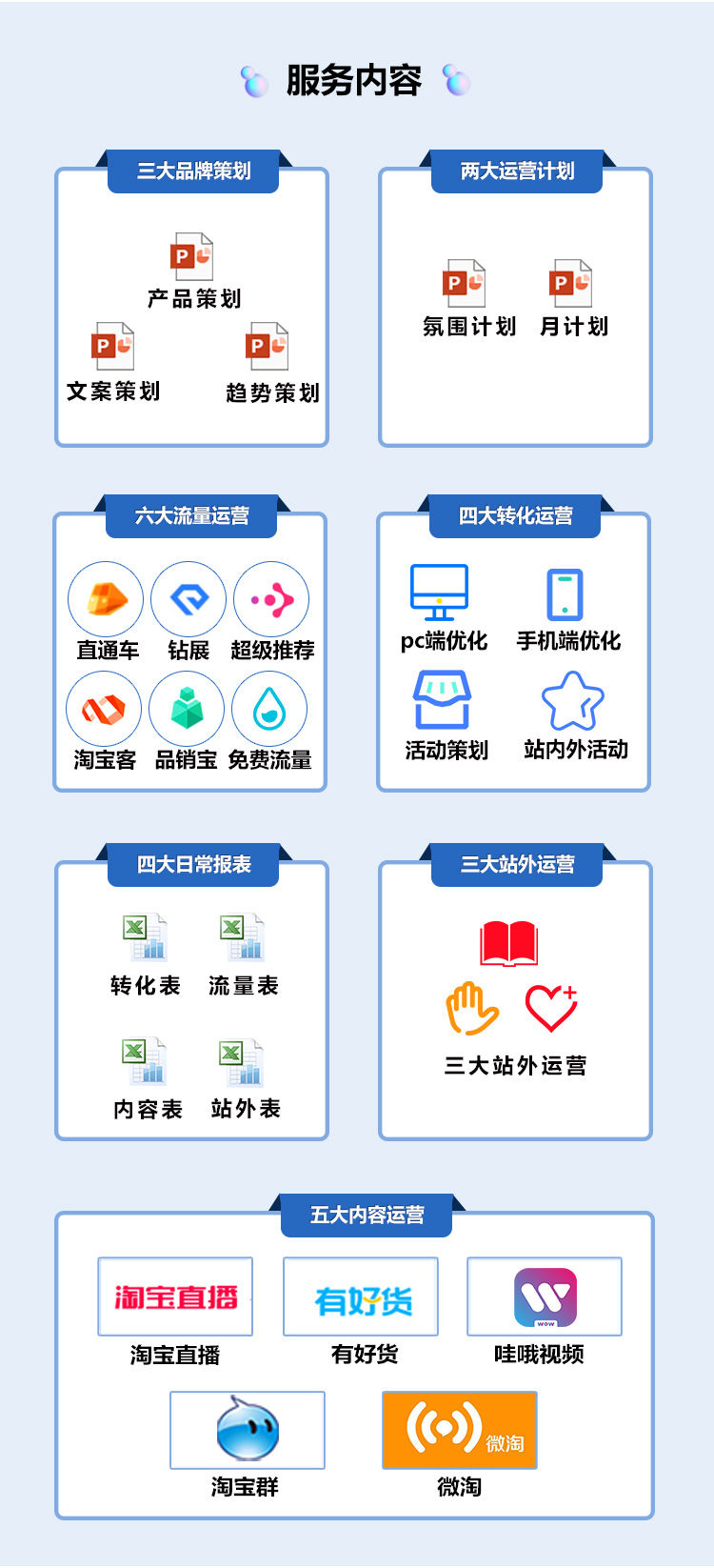 天貓托管代運(yùn)營(yíng)服務(wù)與價(jià)格全方位解析 | 專業(yè)策劃助力電商成長(zhǎng)