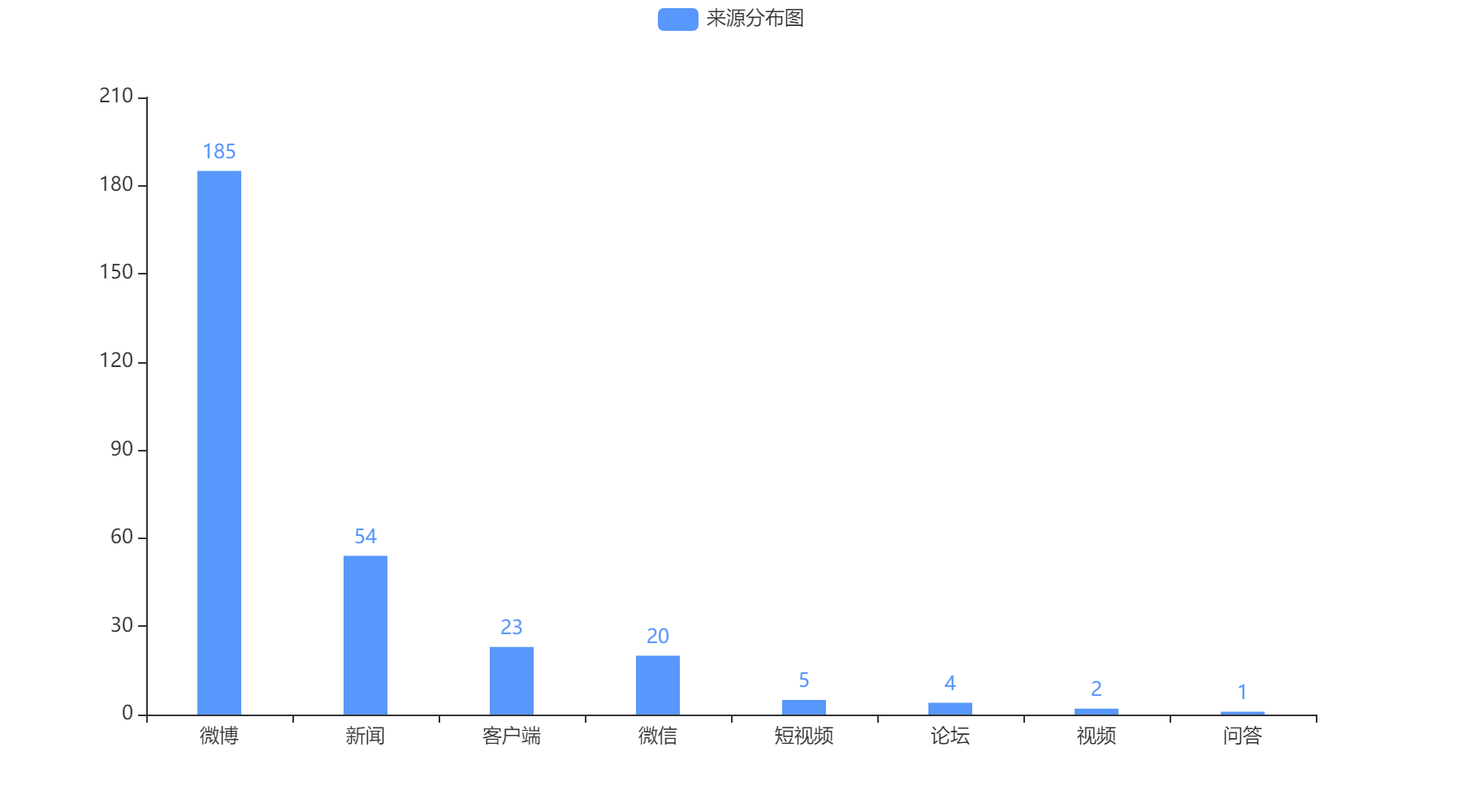 北京市2022-10-16信息來(lái)源