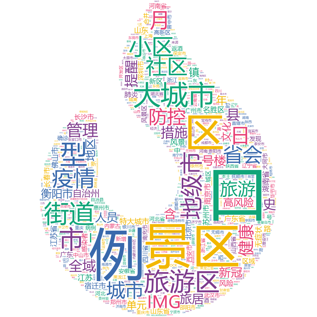 衡陽(yáng)2022-10-18輿情監(jiān)測(cè)詞云