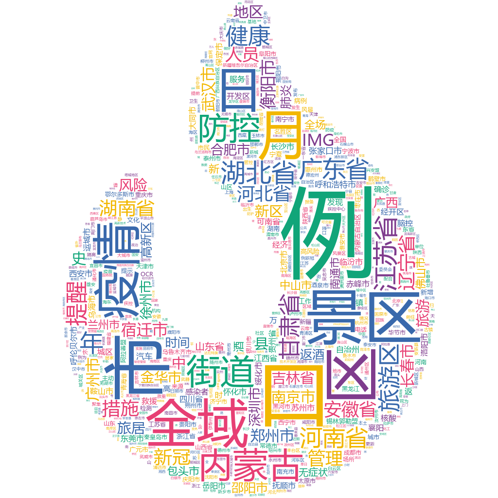 衡陽(yáng)2022-10-23輿情監(jiān)測(cè)詞云