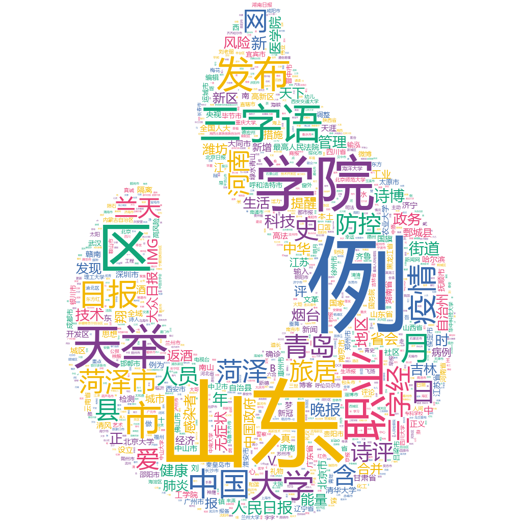 菏澤2022-10-18輿情監(jiān)測詞云