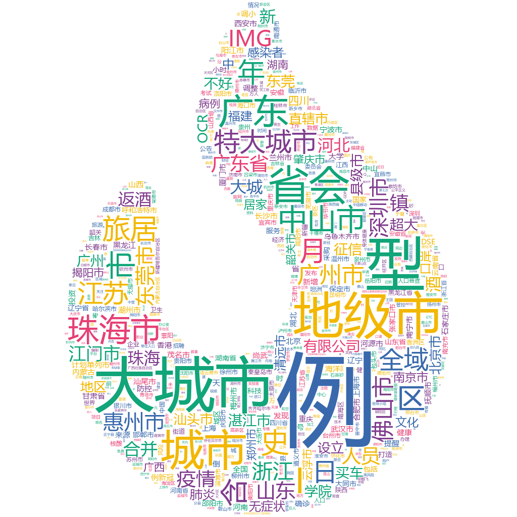 珠海2022-10-18輿情監(jiān)測(cè)詞云