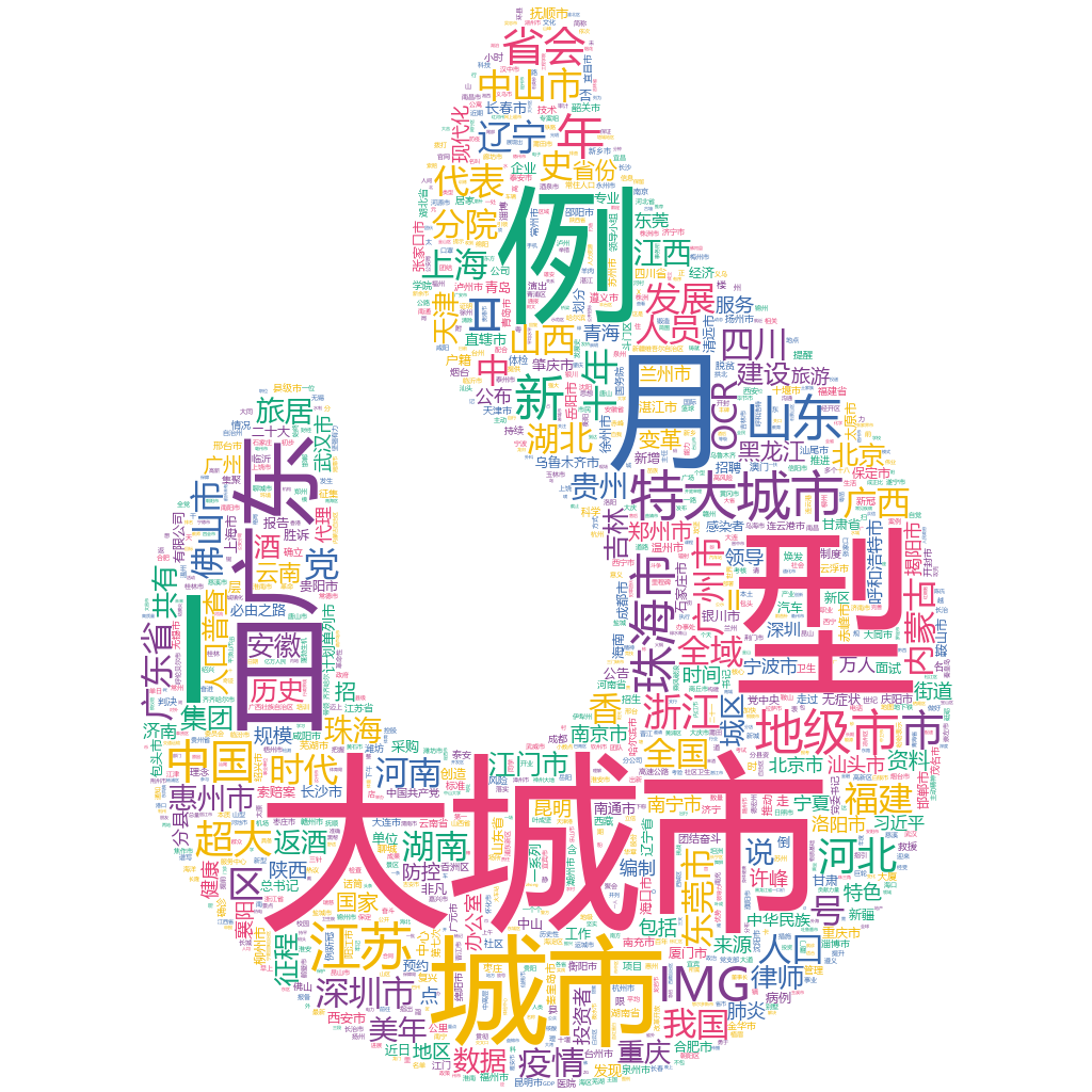 珠海2022-10-20輿情監測詞云