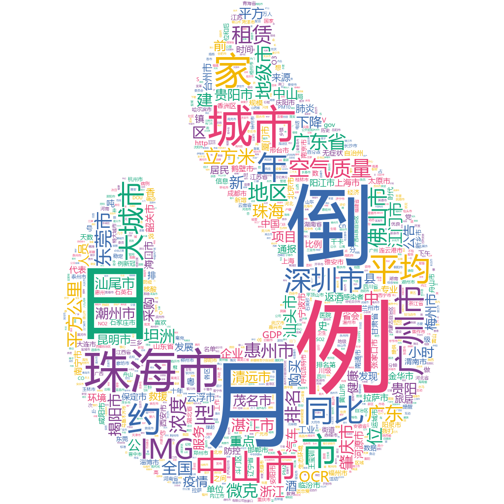 珠海2022-10-21輿情監測詞云