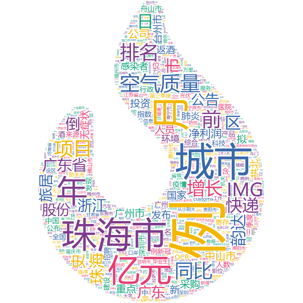 珠海2022-10-24輿情監(jiān)測詞云